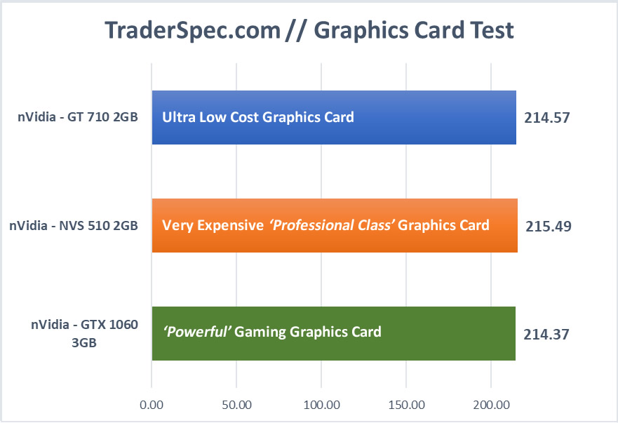 Trading Graphics Cards